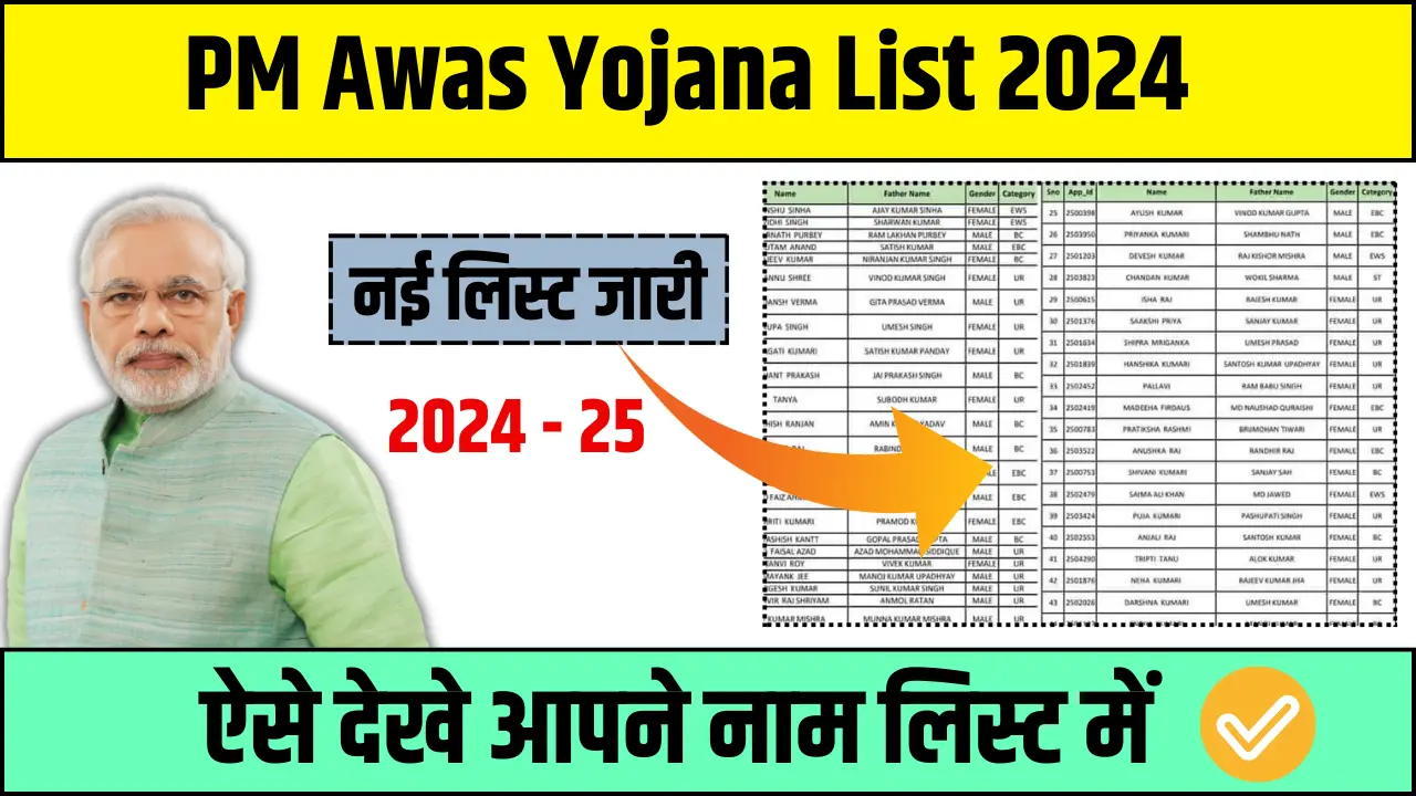 PM Awas Yojana List 2024