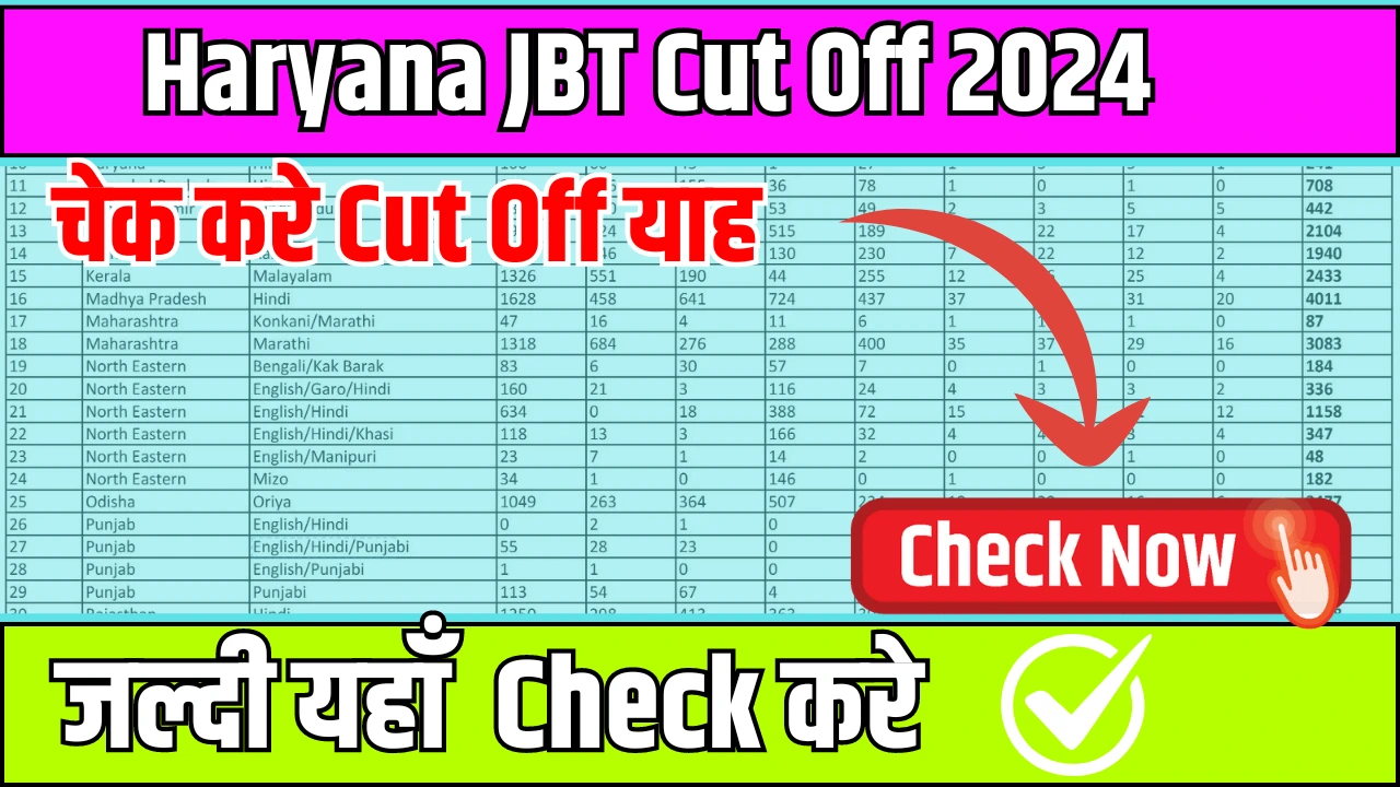 Haryana JBT Cut Off 2024